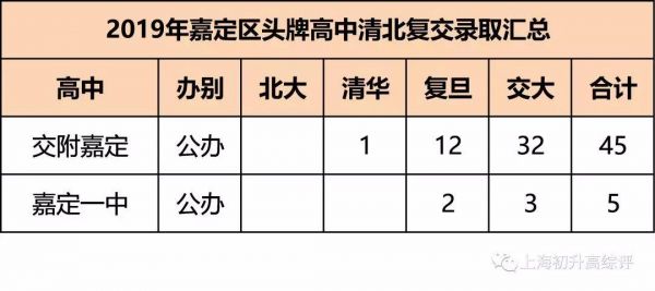 2019嘉定区初中升学率（嘉定各初中升学率）