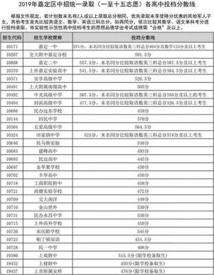 2019嘉定区初中升学率（嘉定各初中升学率）