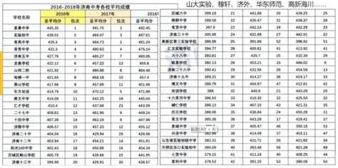 济南中学升学率（济南中学升学率2023）