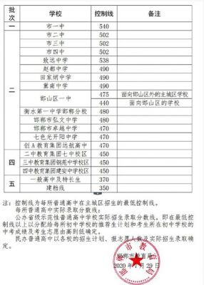 大名县老一中升学率（大名县老一中2020中考分数线）