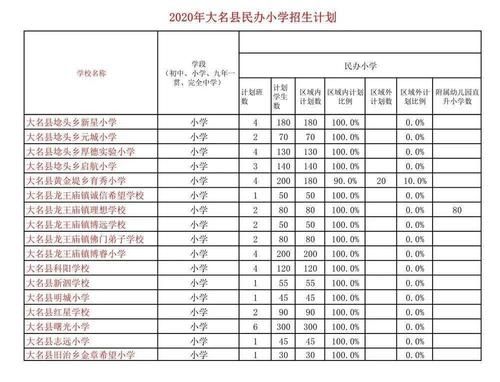 大名县老一中升学率（大名县老一中2020中考分数线）