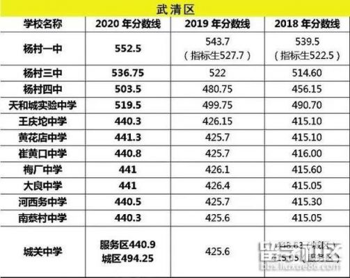 天津武清中考填志愿技巧（天津市武清区中考加分政策）