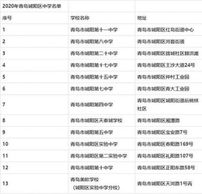 青岛2016中考升学率表（青岛历年中考录取率）