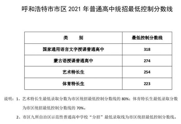 呼和浩特中考填报志愿（呼和浩特中考填报志愿机构）