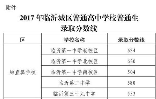 临沂四中高考升学率（临沂四中2020高考升学率）