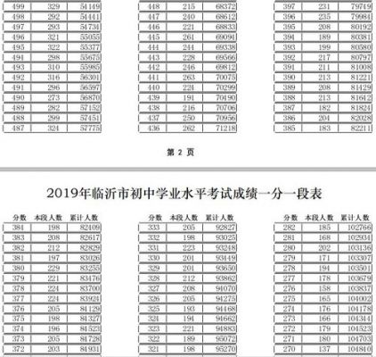 临沂四中高考升学率（临沂四中2020高考升学率）