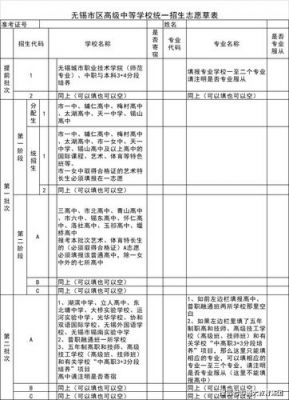 无锡中考志愿专业（无锡中考志愿表）