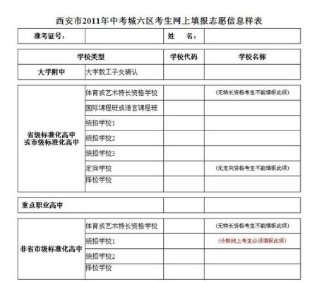 西安中考志愿学校（西安中考报考志愿）