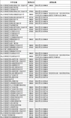 狮山高中升学率（2020年狮山高级中学录取分数线）