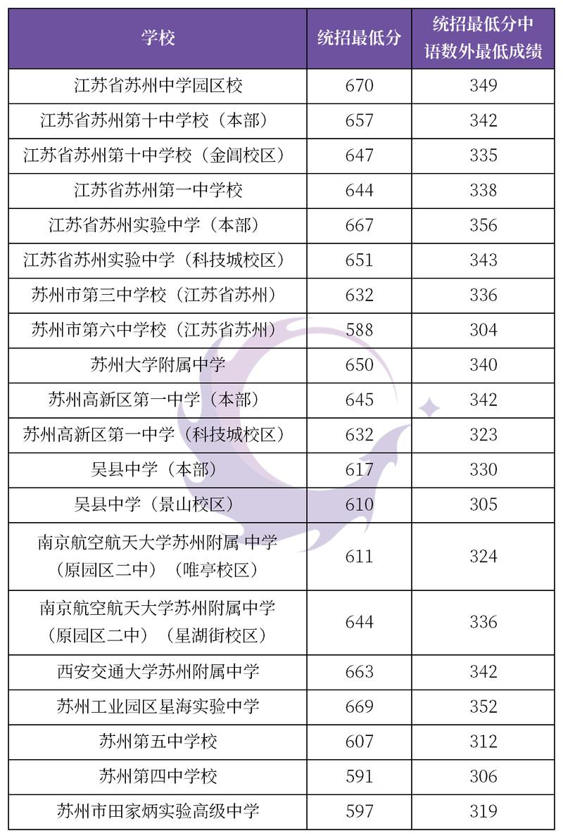 苏州里口中学升学率（苏州初中中学）