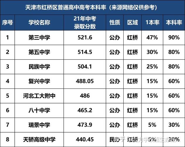 天津二十升学率（天津 升学率）