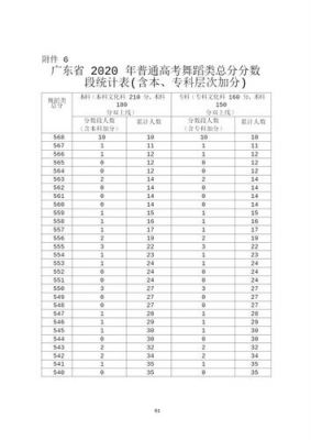 广州四中高考升学率（广州四中2020年高考成绩）