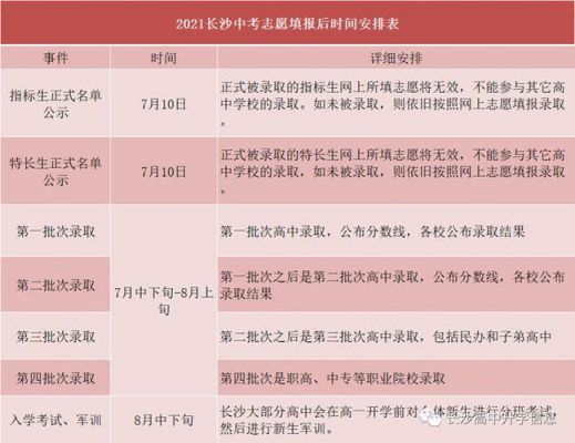 长沙中考顺序志愿（2021年长沙中考志愿怎么填报）