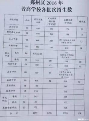 宁波鄞州区中考升学率（2021年宁波鄞州区中考人数大概多少）