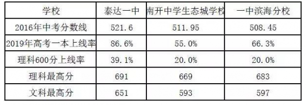 天津二南开中学升学率（2020年天津第二南开中学高考成绩）