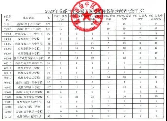 成都8中高中升学率（成都八中多少分）