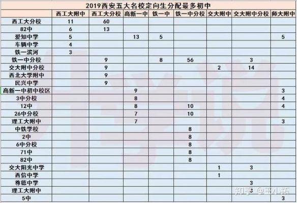 交大阳光中考升学率（交大阳光中学中考升学率）