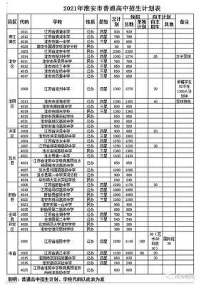 淮安市中考升学率排名（淮安市中考升学率排名一览表）