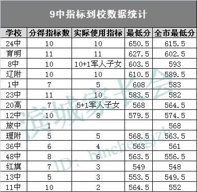 大连13中学一本升学率（大连13中升学率怎么样）