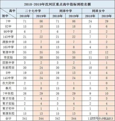 大连13中学一本升学率（大连13中升学率怎么样）