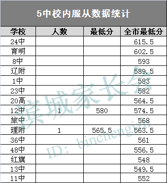 大连13中学一本升学率（大连13中升学率怎么样）