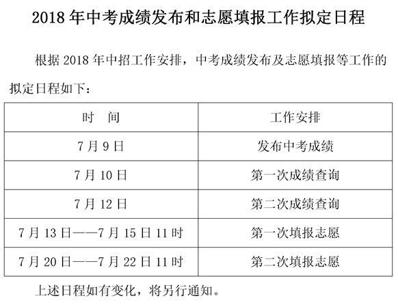 2018哈市中考志愿（哈尔滨中考时间2018具体时间）