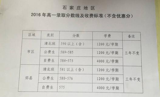 郑州市101中学升学率（郑州市101中学升学率多少）