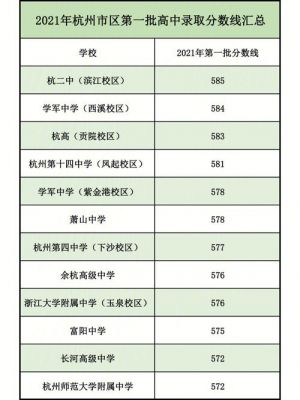 杭州第一高中升学率（最高585!杭州第一批高中录取分数线揭晓）