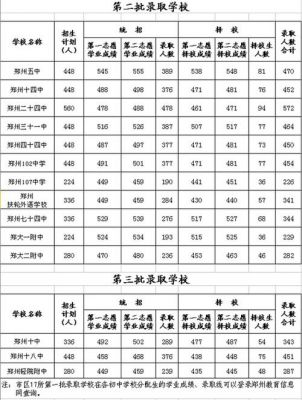 郑州高中升学率是多少（郑州高中升学率排名表）