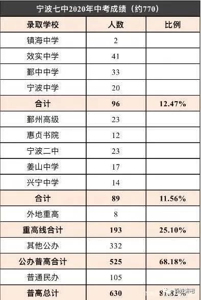 宁波好初中中考升学率（宁波各初中中考升学率）