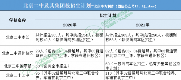 北京二中高考升学率（北京二中高考升学率怎么样）