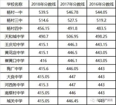 天津武清高中升学率（2021年武清高中升学率）