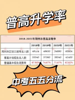 郑州维纲高中升学率（郑州维纲高中升学率如何）