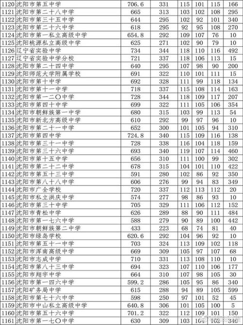 育才二中升学率（育才二中2021积分入学最低分）