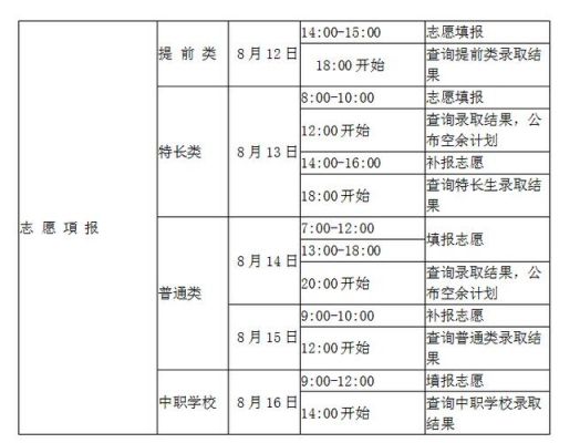 中考志愿填好后什么时候录取（中考志愿填好后多久可以知道被录取）