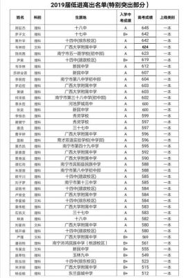 西大附中中考志愿（西大附中中考成绩2021）