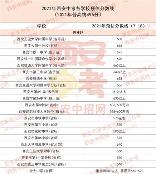 西大附中中考志愿（西大附中中考成绩2021）