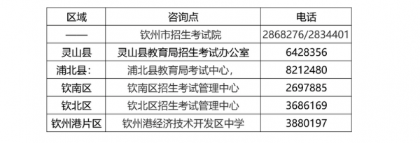 广西钦州中考如何报志愿（广西钦州中考报志愿时间）