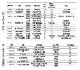 阳泉中考补录志愿（阳泉中考补录志愿怎么填）