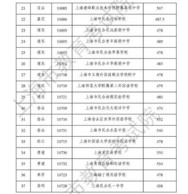 上海市民星中学升学率（上海市民星中学录取分数线）