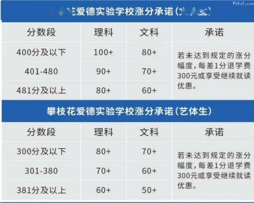 爱德初中升学率（爱德初中招生）