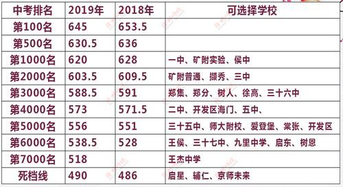 徐州中考升学率排名（徐州中考升学率是多少）