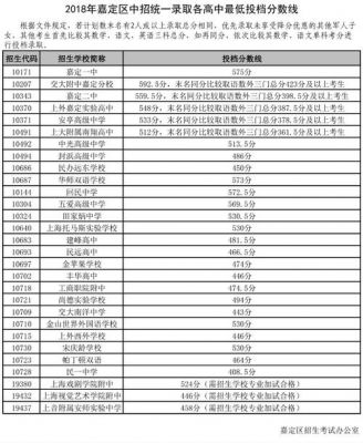 2018嘉定区中考升学率（2018年嘉定区中考录取分数线）