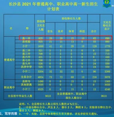 2015长沙县一中升学率（长沙县第一中学2014高考金榜）