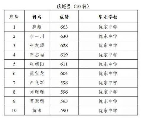 庆阳市高考一夲升学率（2020年庆阳高考上线率）