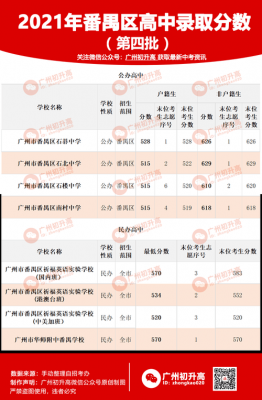 番禺2016年高中升学率（2020番禺区高中录取人数）