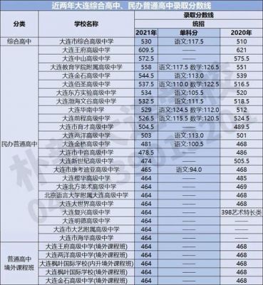 大连市2019中考升学率（大连中考各学校成绩2019）