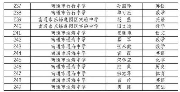 2017南通各初中升学率（南通初中升学率2019）