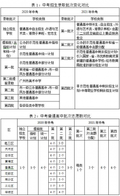 广州中考志愿录取规则（广州中考 志愿）