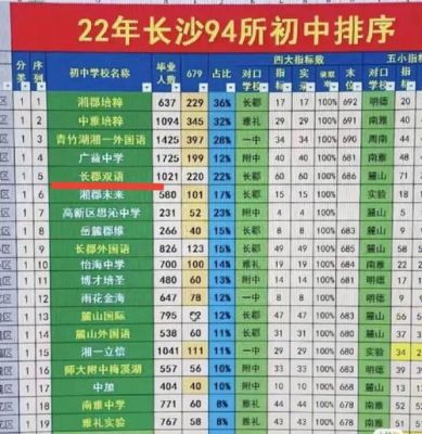 长沙中学升学率（长沙中学升学率2022）